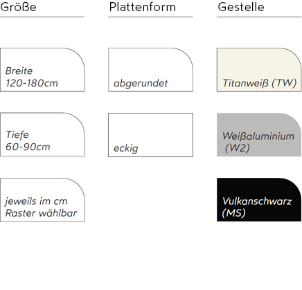 Größe, Plattenformen, Gestelle